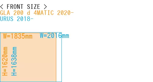 #GLA 200 d 4MATIC 2020- + URUS 2018-